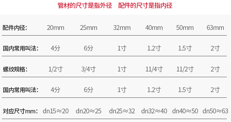 PVC穿线管-3