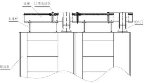 弱电机房光纤线槽的基础知识