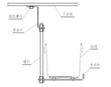 弱电机房光纤线槽的基础知识